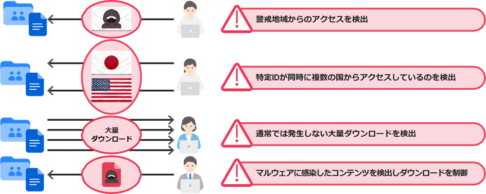 Box Shield 脅威検出