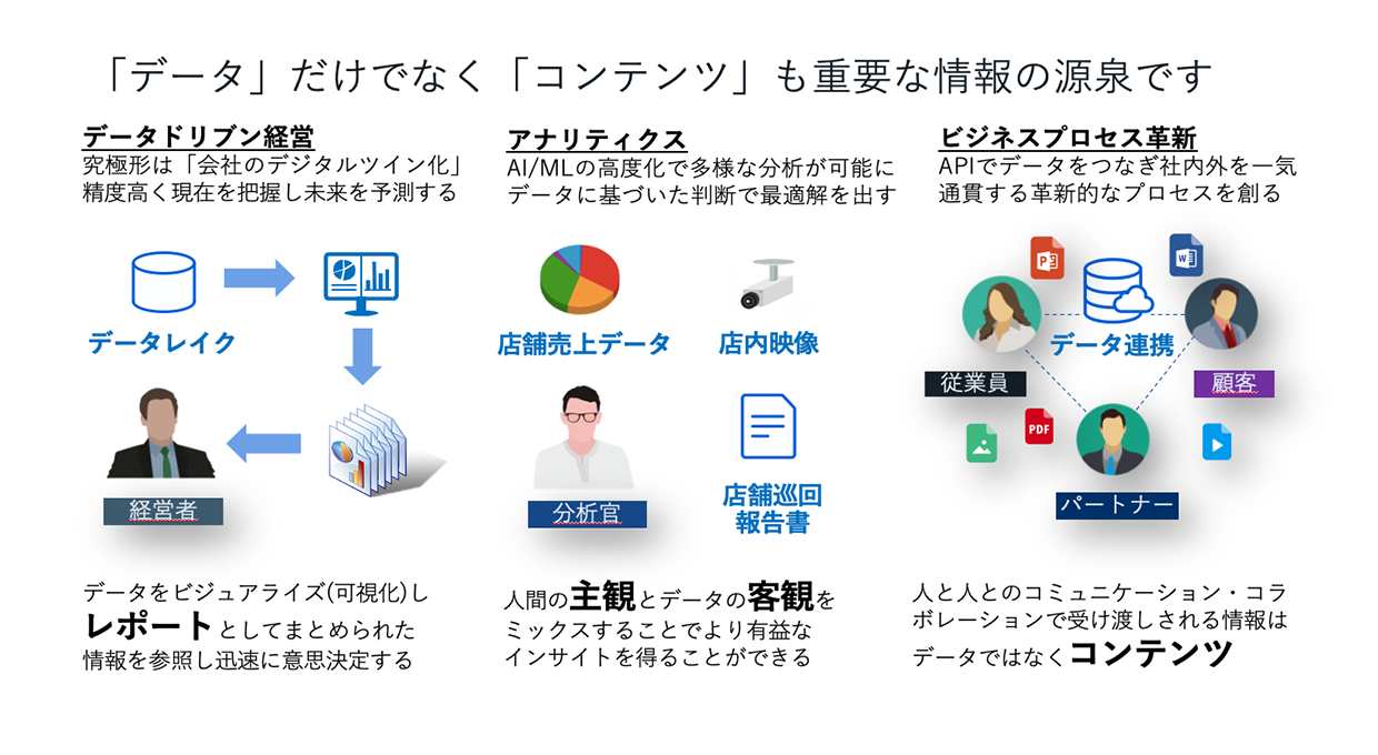 なぜDXにコンテンツ管理なのですか？