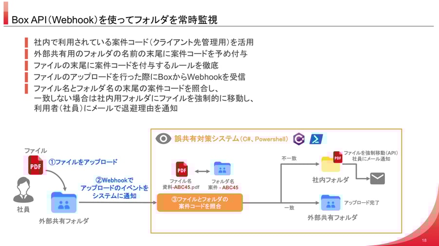 セキュアなBoxをもっとセキュアに使いこなす！数千社とのファイル共有を安全に利用する取り組み[山田コンサルティンググループ様発表事例]03