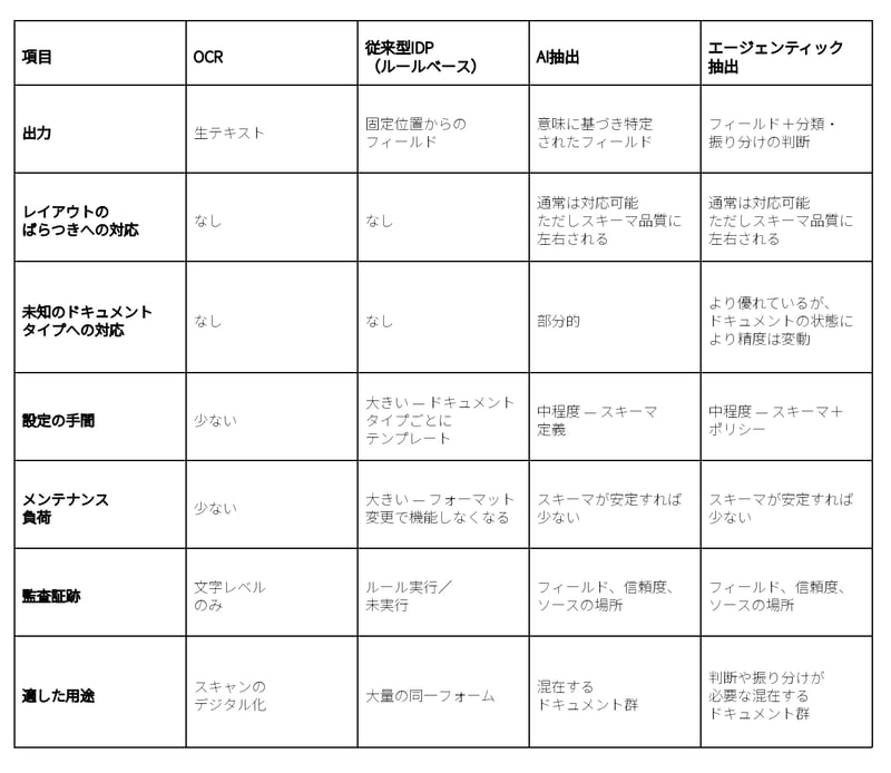 metadata-extraction-comparison-ja