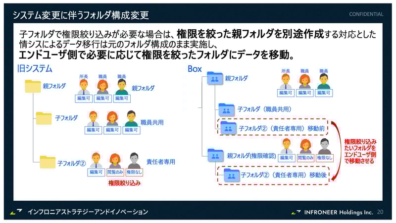 高速なBox Shuttleで短期移行が実現 02