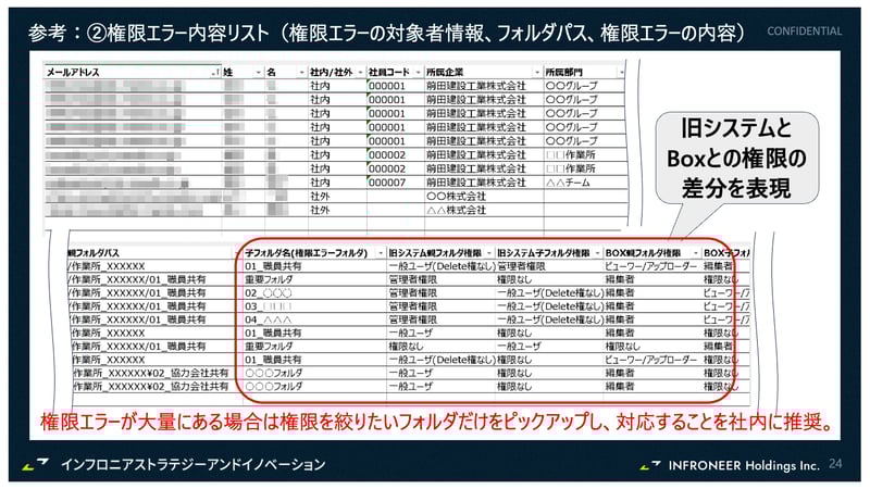 ユーザーへの配慮が移行を成功に導く 01