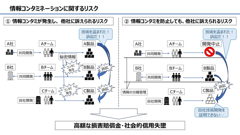 “情報コンタミ”の解決に向けて