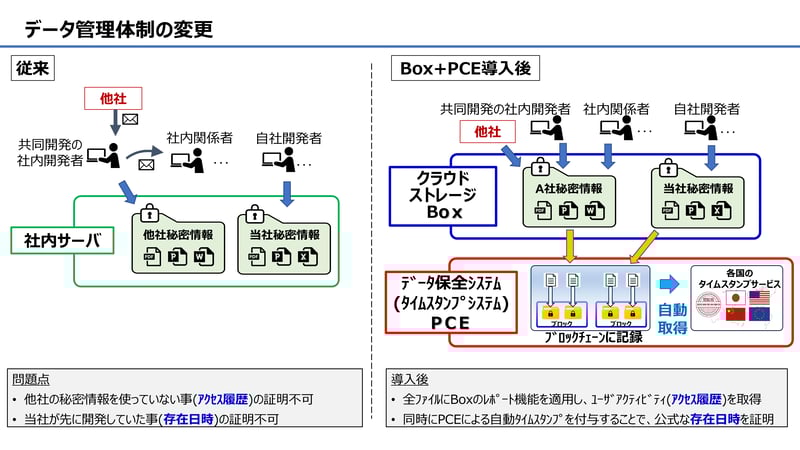 唯一の選択肢だったBox＋PCE