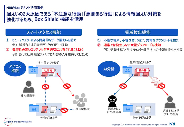 Box Shieldで情報漏えい対策を強化