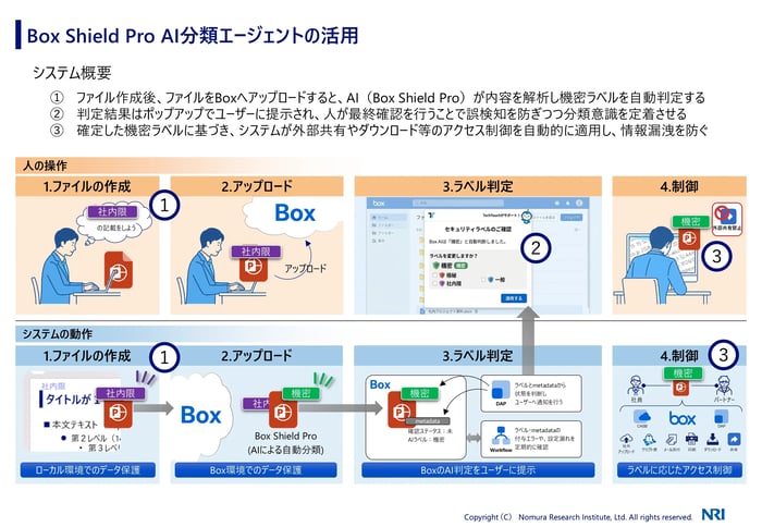 AI任せにしない人中心の運用