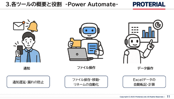AIと自動化を両輪に、業務効率化を推進 04