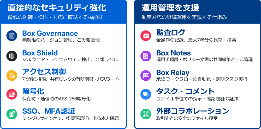 Boxでできるセキュリティ対策 02