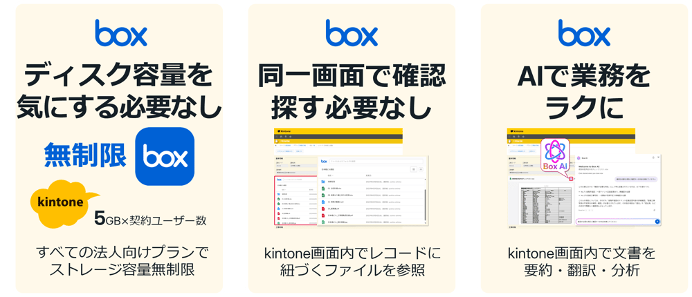 kintoneとBoxの連携で、お悩みを一気に解決‼