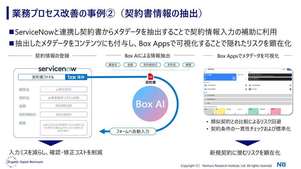 野村総合研究所 | 導入事例詳細 | Box