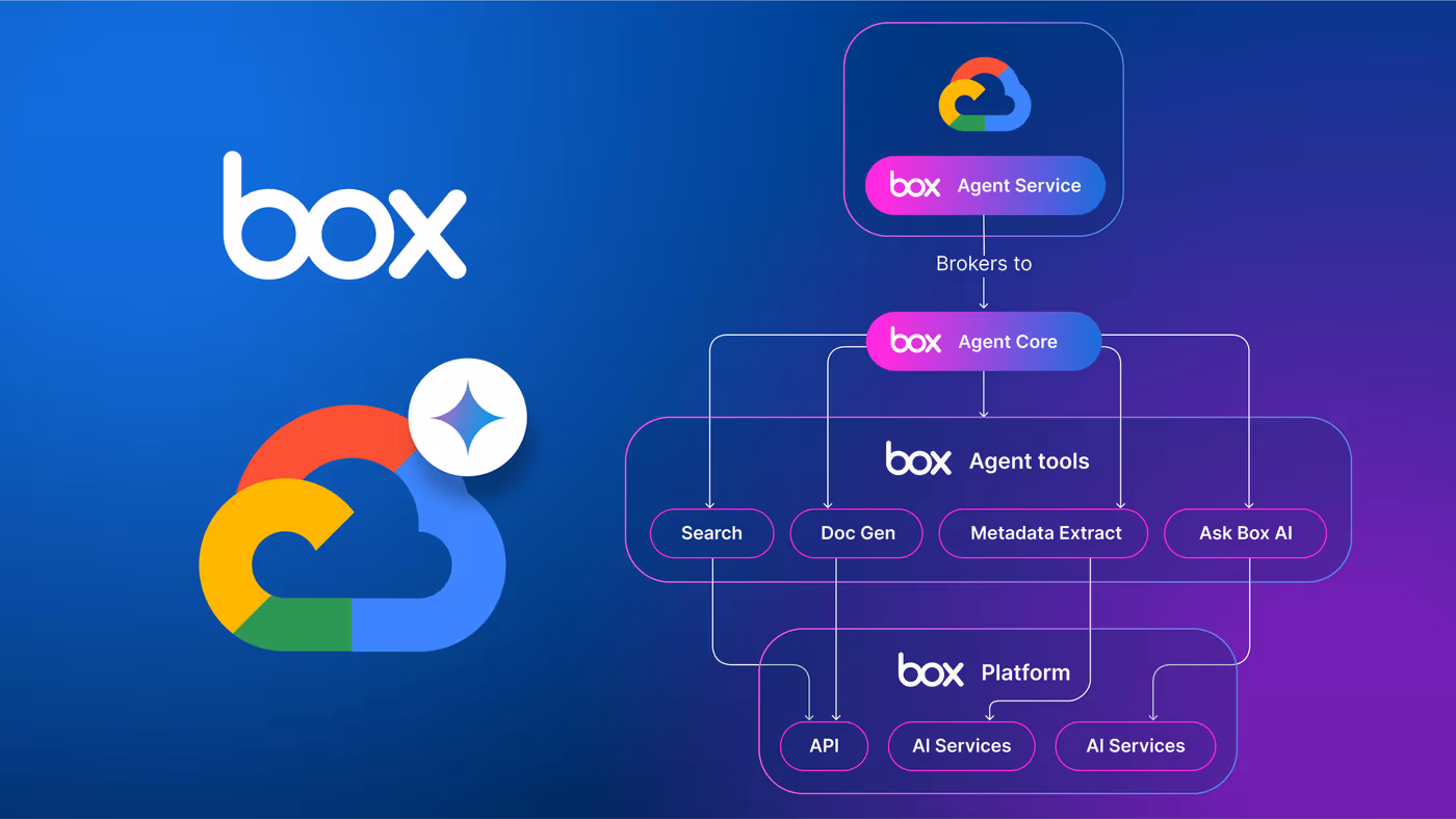 2 1920x1080-Blog20social20media20281229