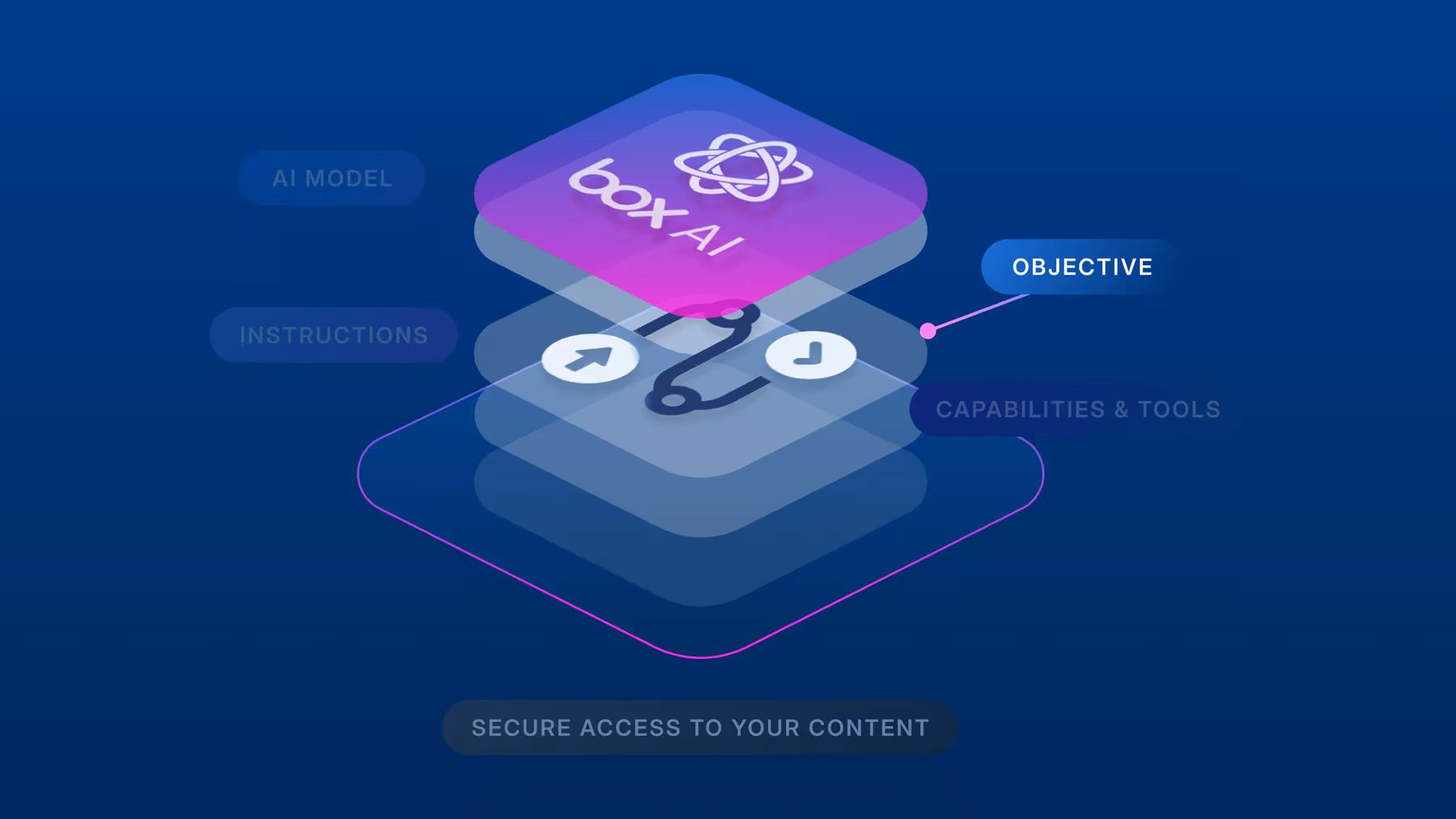 3 1600x900_Body20image-1-The20anatomy20of20a20Box20AI20Agent-2