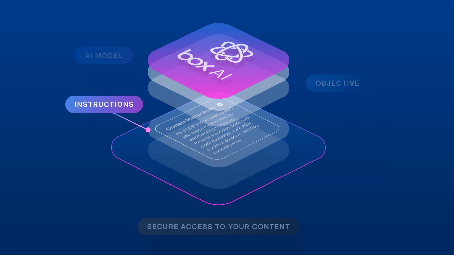 4 1600x900_Body20image-1-The20anatomy20of20a20Box20AI20Agent-3