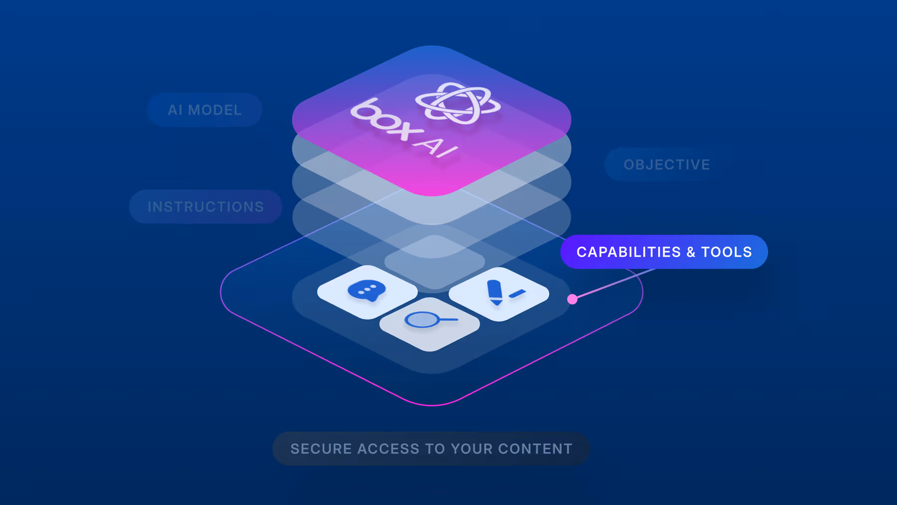 5 1600x900_Body20image-1-The20anatomy20of20a20Box20AI20Agent-4