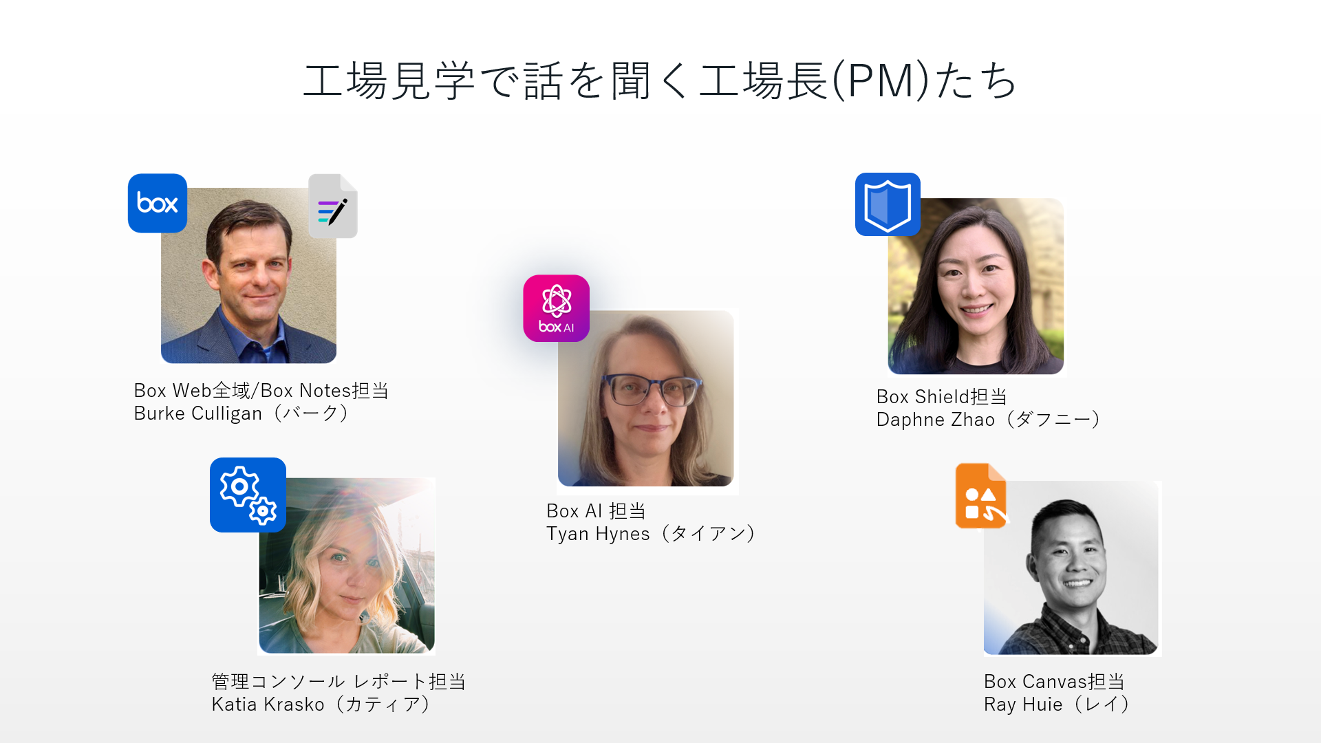 Box AIから、Box Canvas、Box Shieldまで。機能開発の裏に迫るBox工場