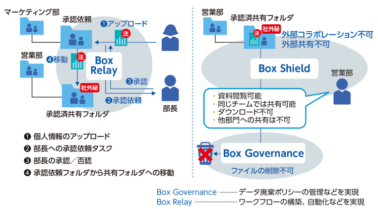 情報システムの実際〈1〉官公庁・公共サービスシステム [単行本] 情報システムと情報技術事典編集委員会 情報システムの実際(1) 官公庁・公共サービスシステム 中古本・書籍