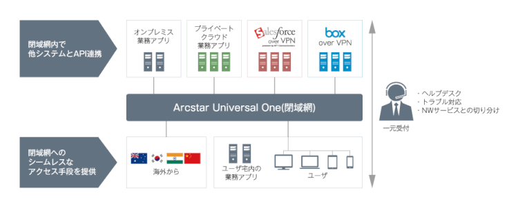 セキュリティ向上、運用最適化、高速化で、より安心・便利 | Box