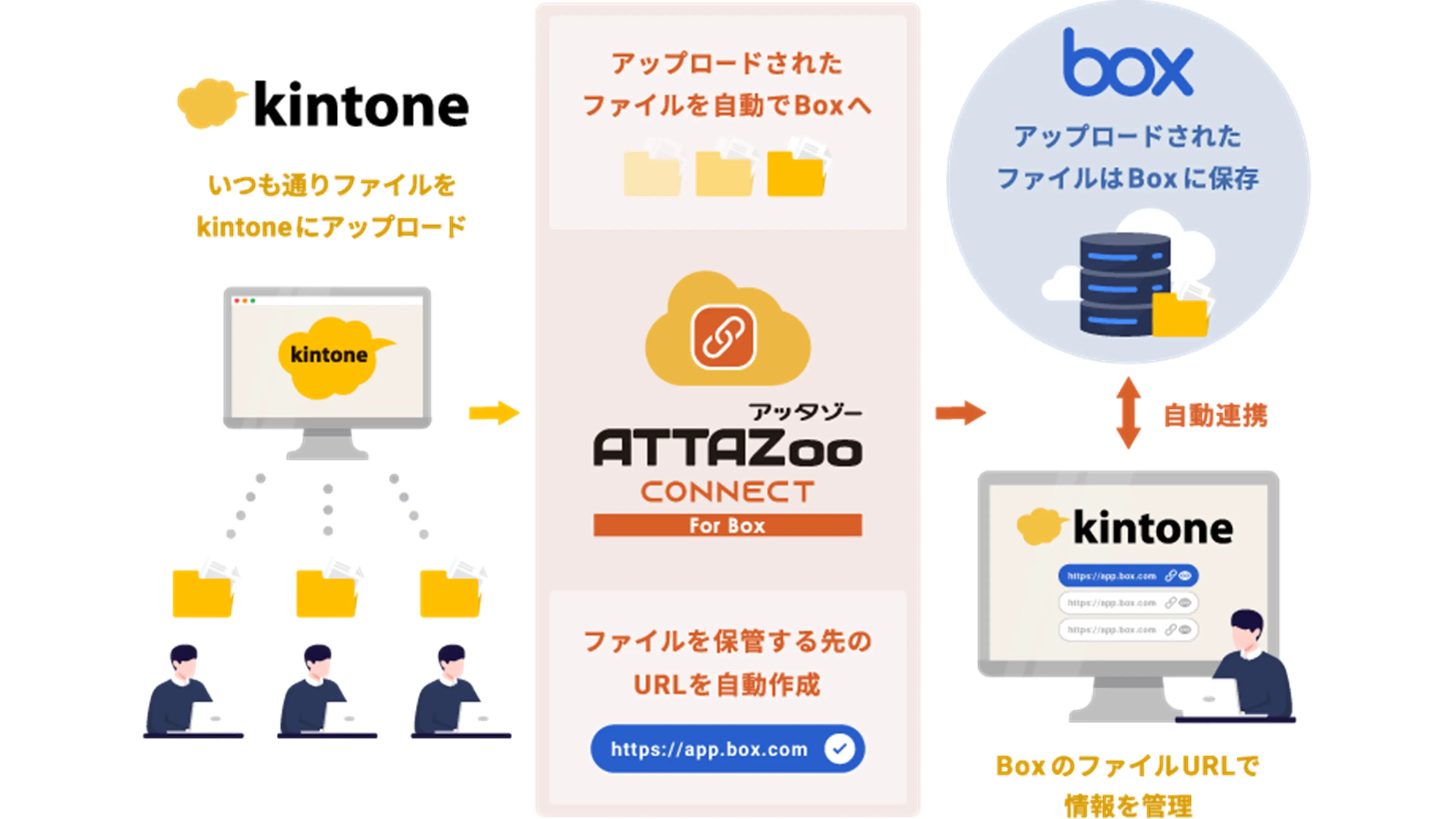 ATTAZoo Connect for Box