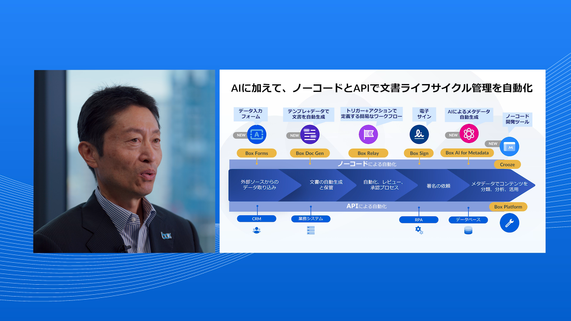 BoxWorks Tokyo 2024 イベントレポート ～ Day2 | Box