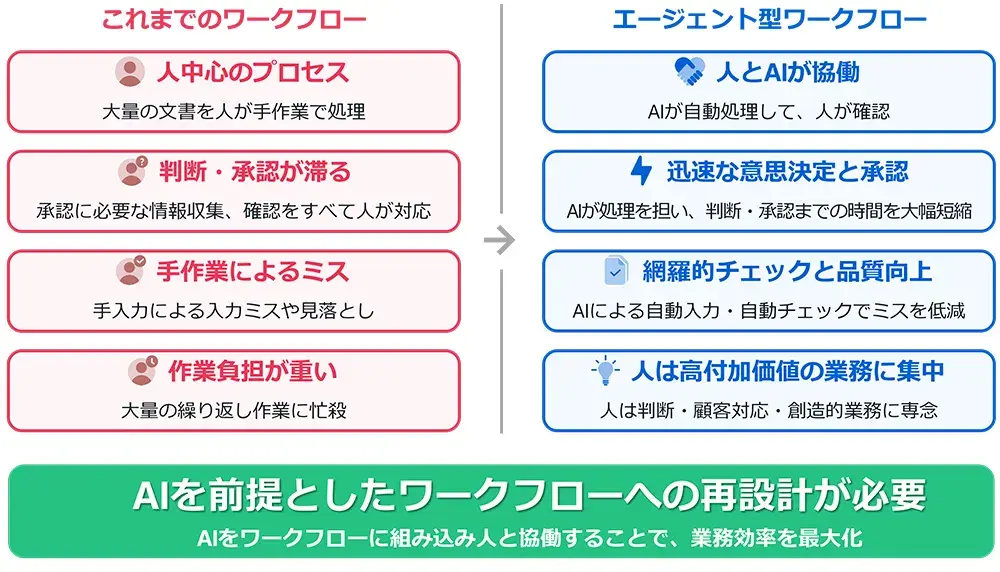 Box Automateとは？ | Box