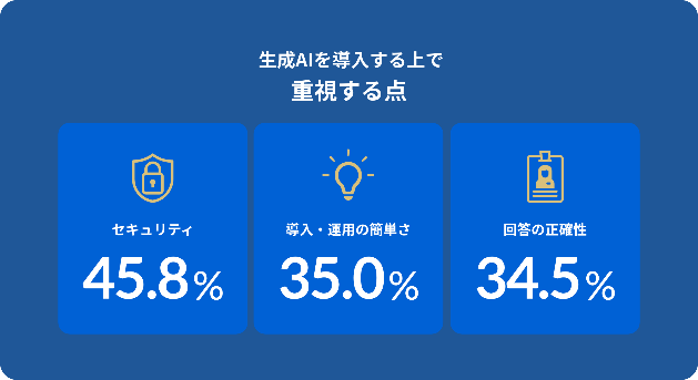 Box　Japan、「企業における生成AIの活用に関する意識調査」を実施今後の生成AI活用促進の鍵は「ユーザーのITリテラシー」 02