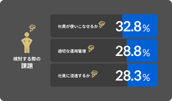 Box　Japan、「企業における生成AIの活用に関する意識調査」を実施今後の生成AI活用促進の鍵は「ユーザーのITリテラシー」 03