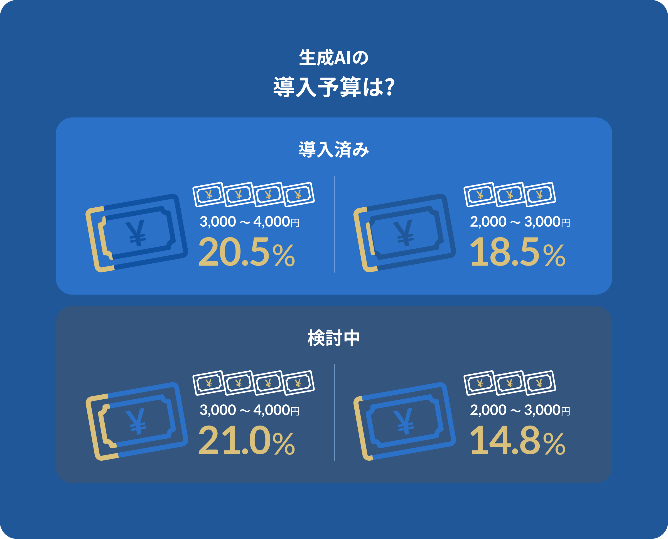 Box　Japan、「企業における生成AIの活用に関する意識調査」を実施今後の生成AI活用促進の鍵は「ユーザーのITリテラシー」 05