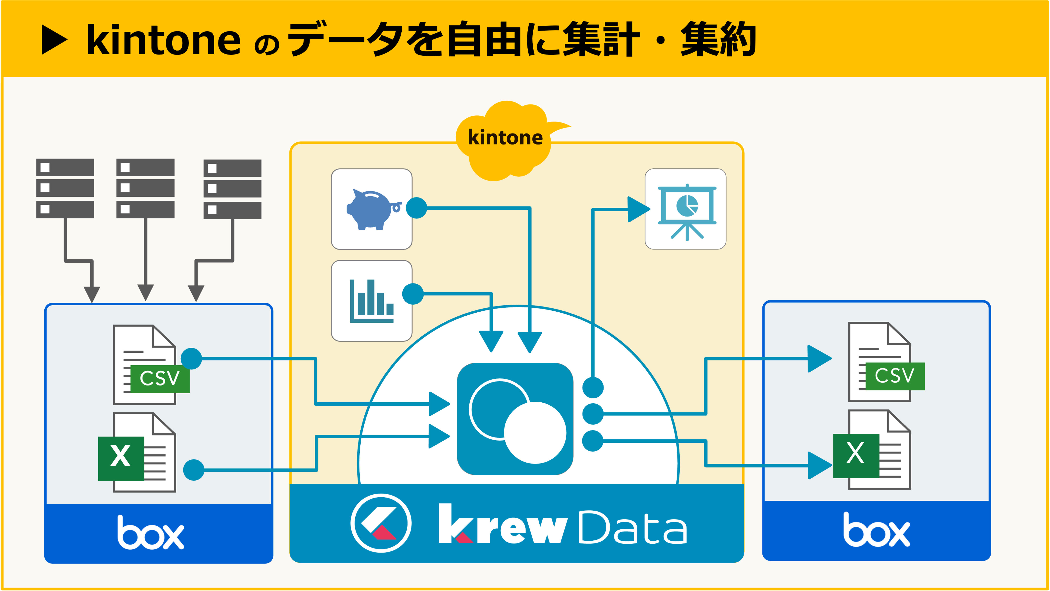 krewData